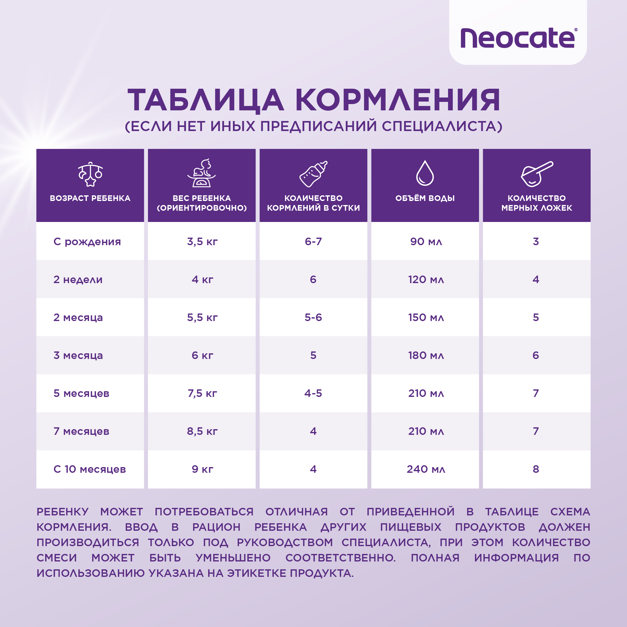 Неокейт синео / Neocate Syneo