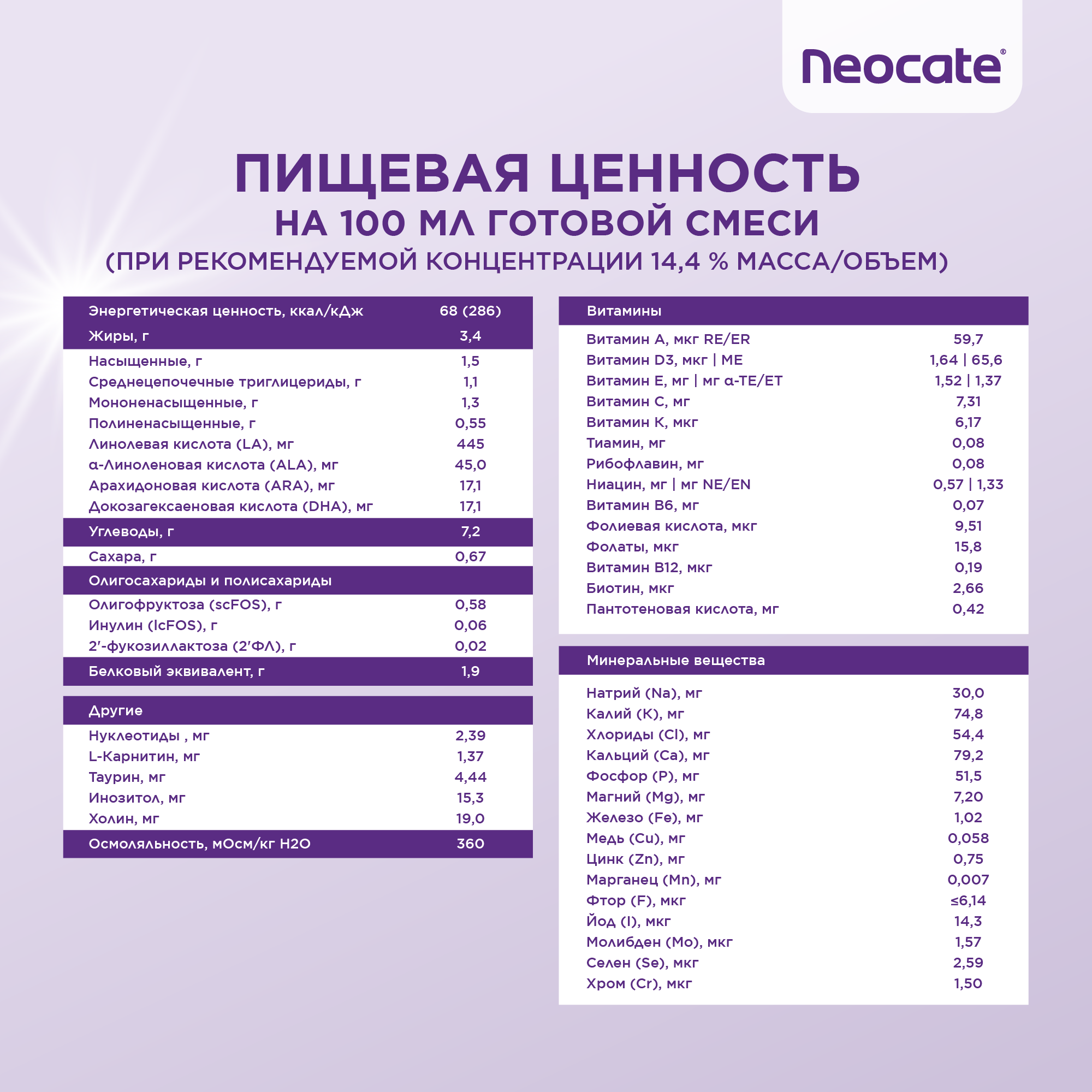 Неокейт синео / Neocate Syneo