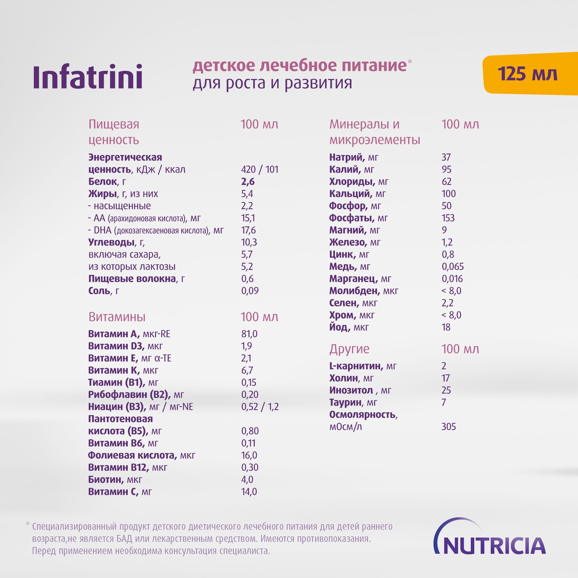 Инфатрини, изображение №14
