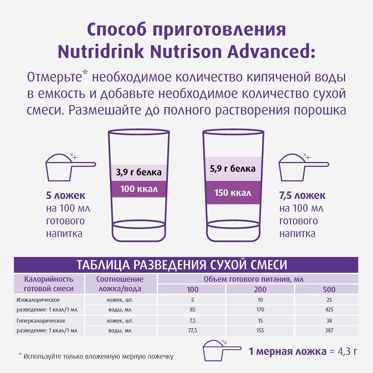 Nutridrink / Нутризон Эдванст Нутридринк (сухая смесь)