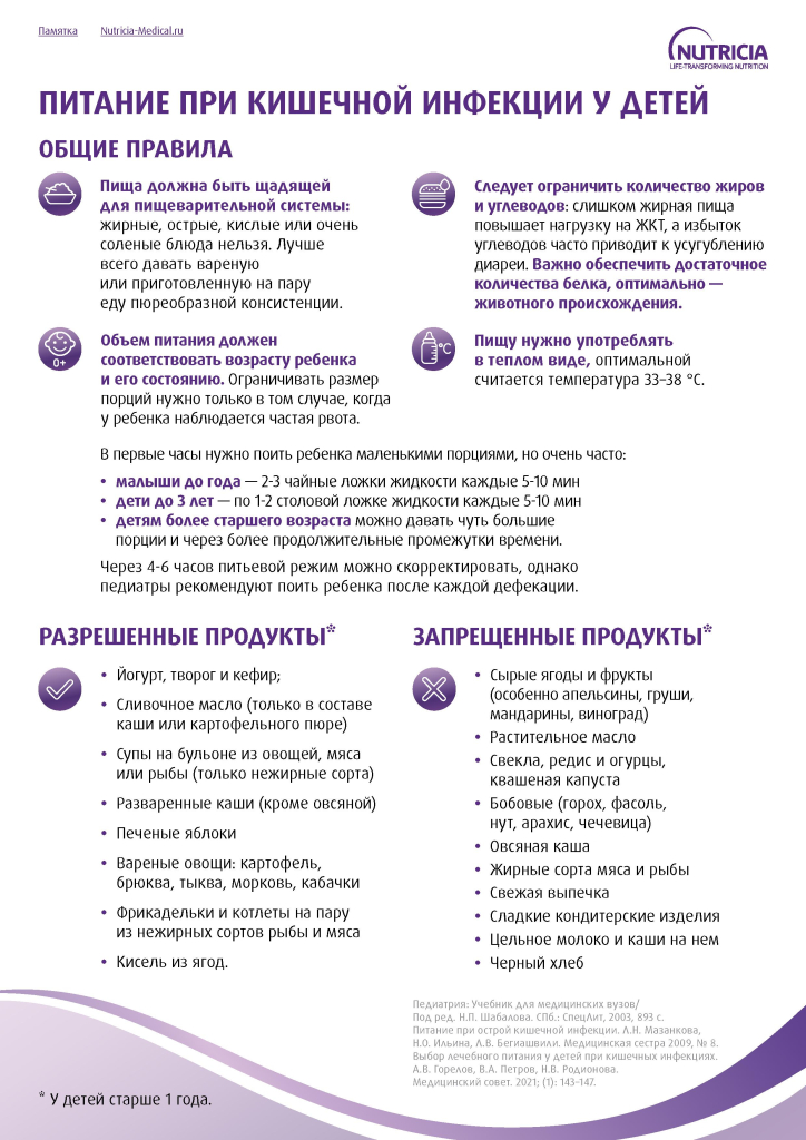 Памятка по питанию при кишечной инфекции у детей